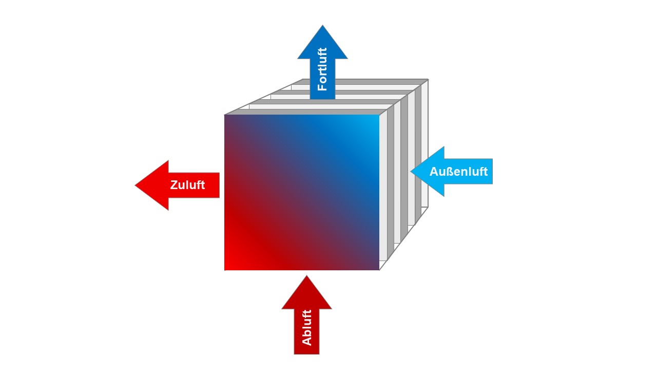 Grafik: Fachverband Gebäude Klima e.V