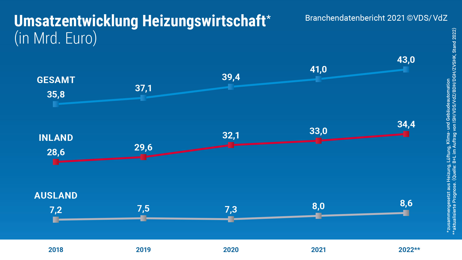 Heizungswirtschaft 2021