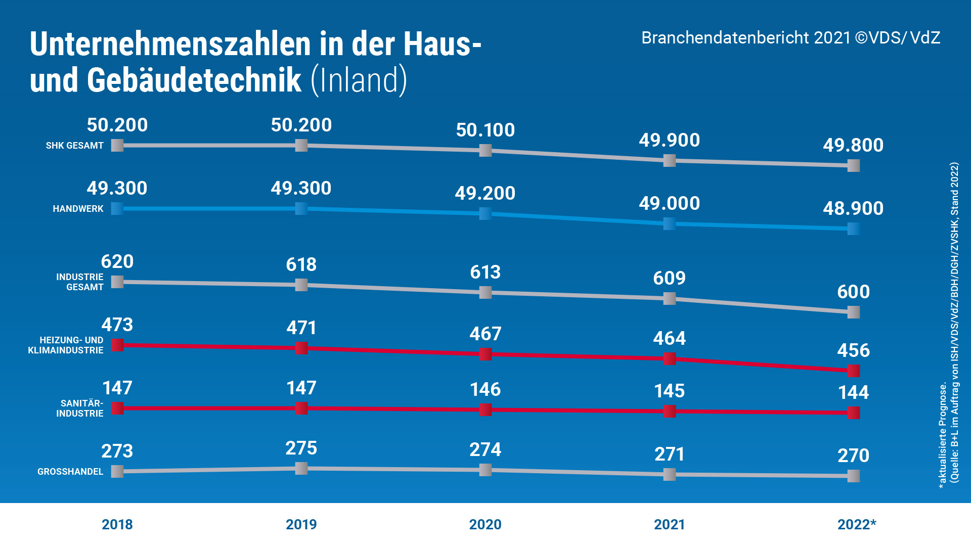 Unternehmenszahlen 2021