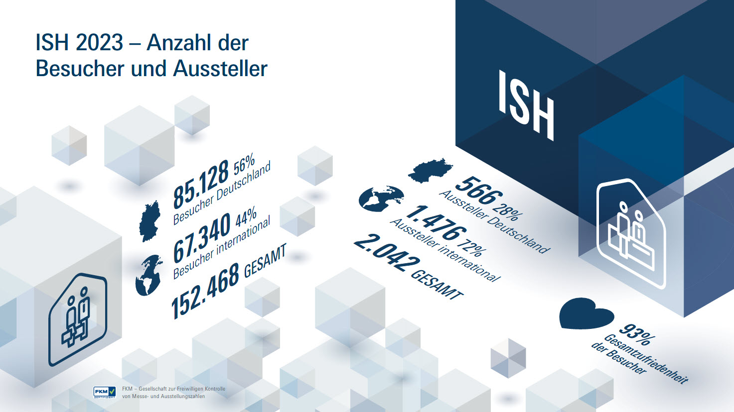 Grafik: Anzahl der Besucher und Aussteller ISH 2023