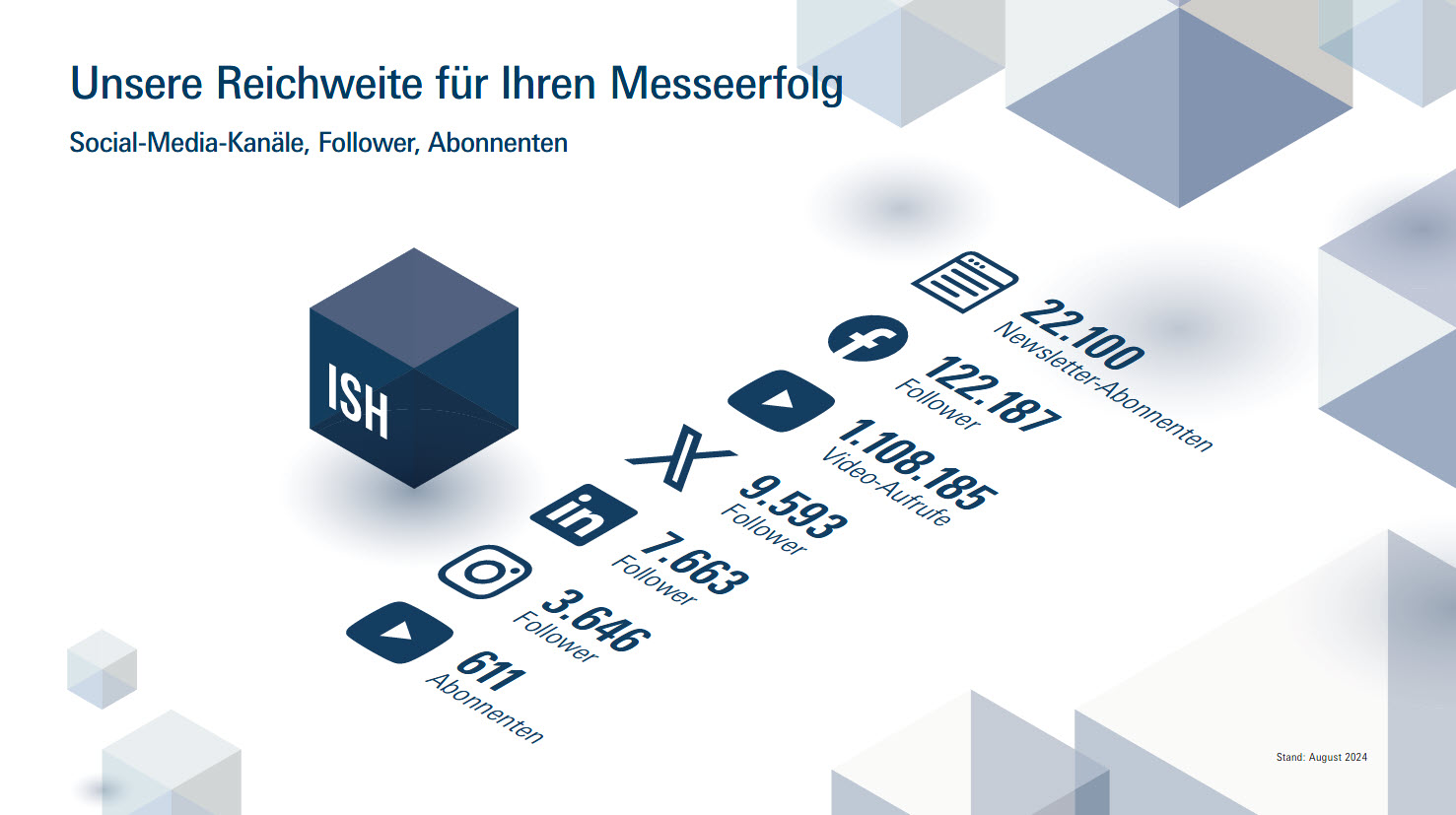 Grafik: Unsere Reichweite für Ihren Messeerfolg