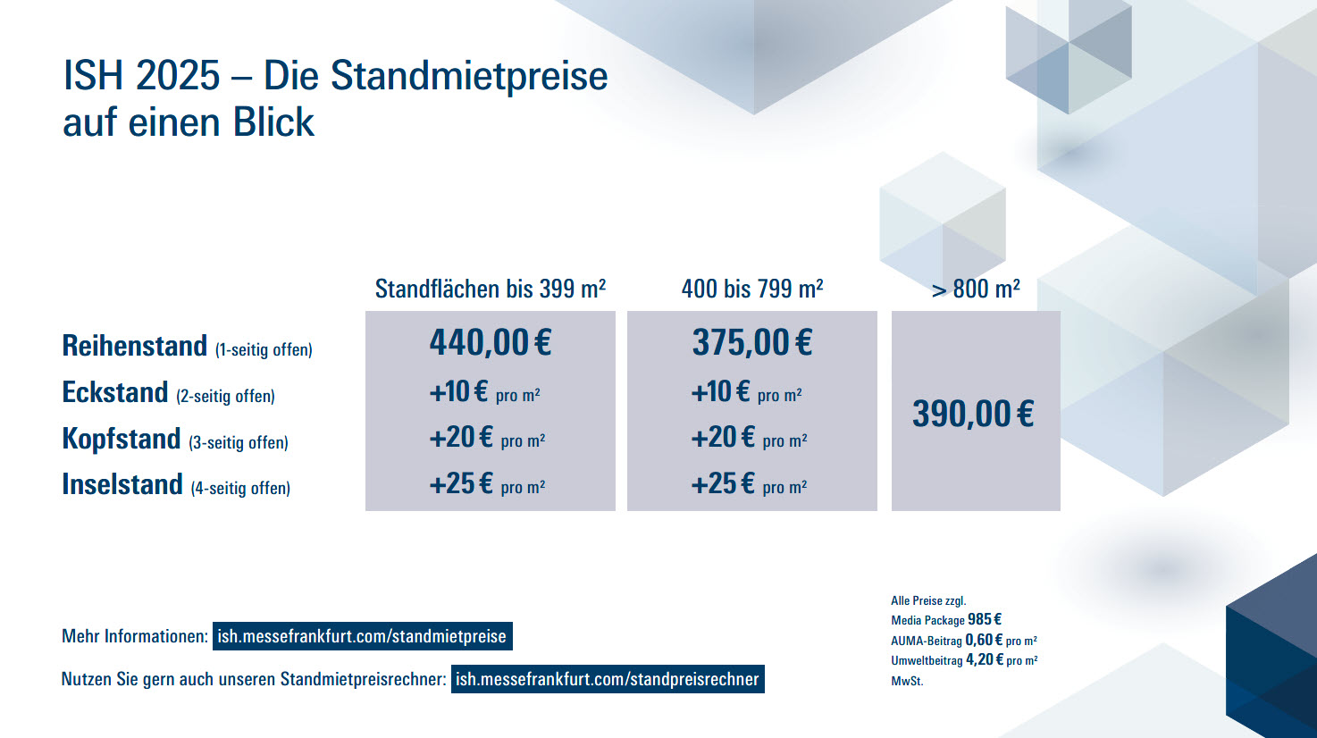 Grafik: Standmietpreise ISH 2025