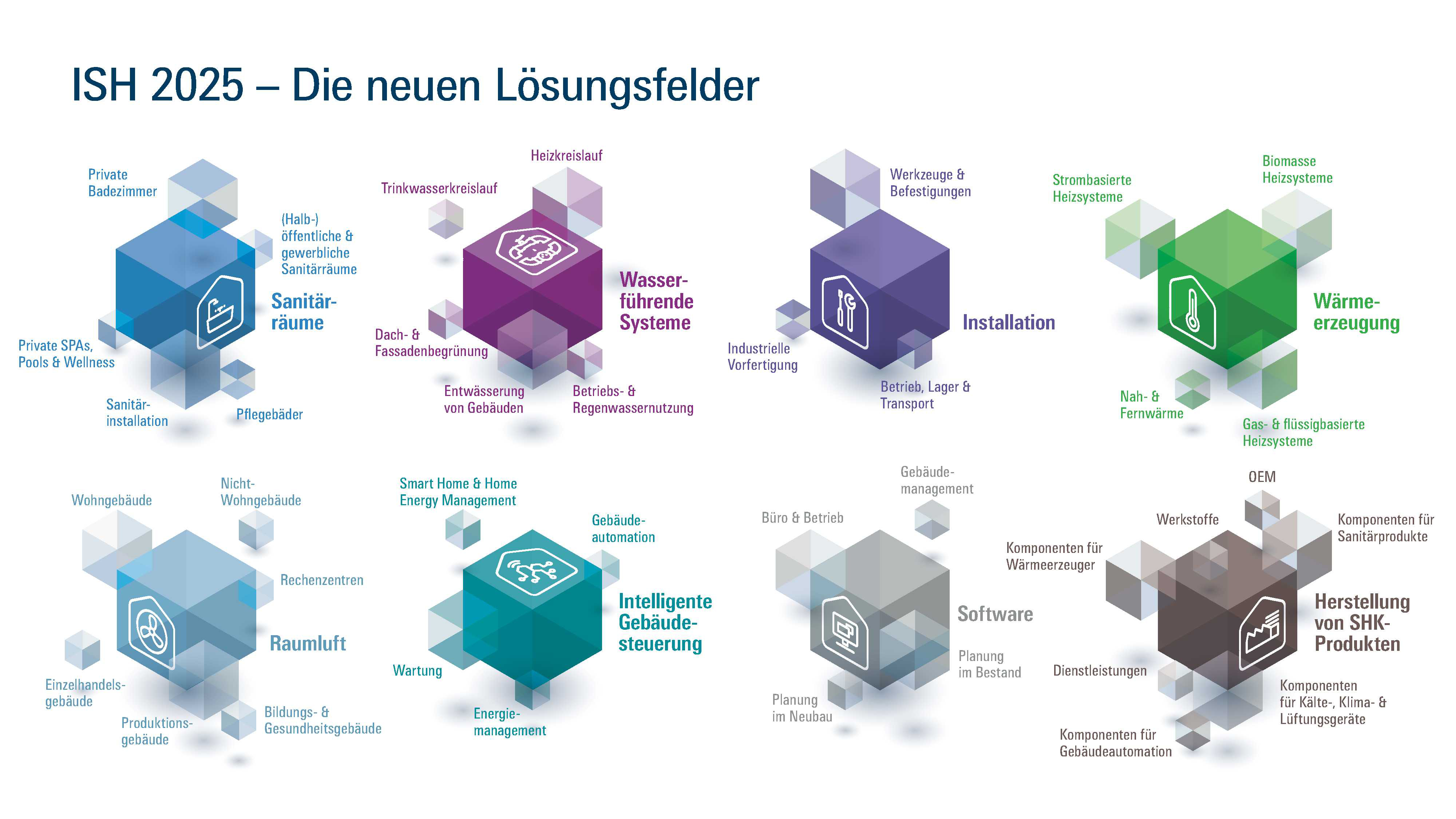 Wachsene Bedürfnisse und mehr Individualität in allen Bereichen der energieeffizienten und ressourcenschonenden Geäudetechnik führen zu acht neuen Lösungsfeldern für die ISH 2025.